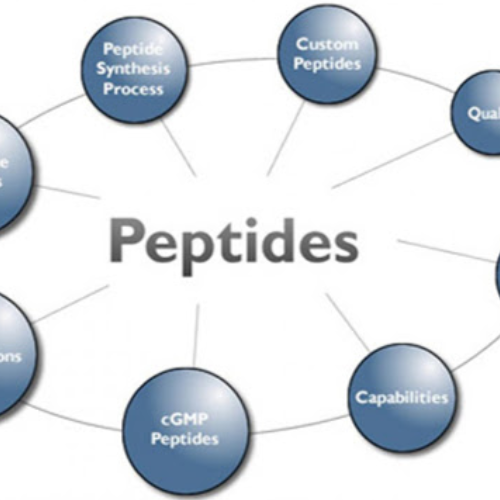 Peptides Ireland