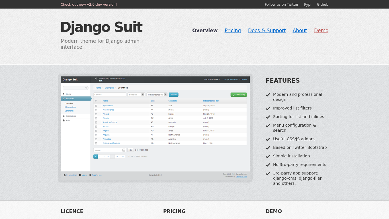 Django веб фреймворк. Framework Django админка. Django Suit. Сайты на Django. Django теги