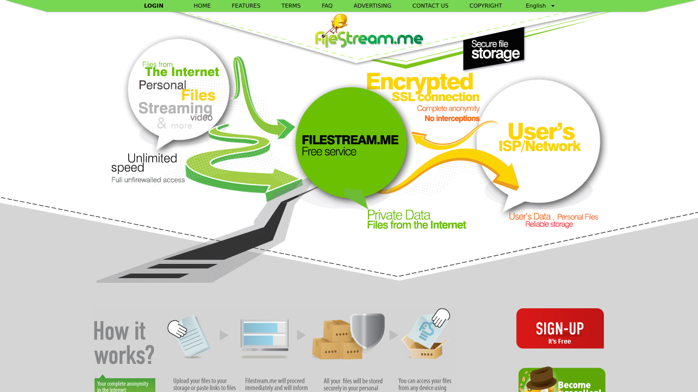 filestream