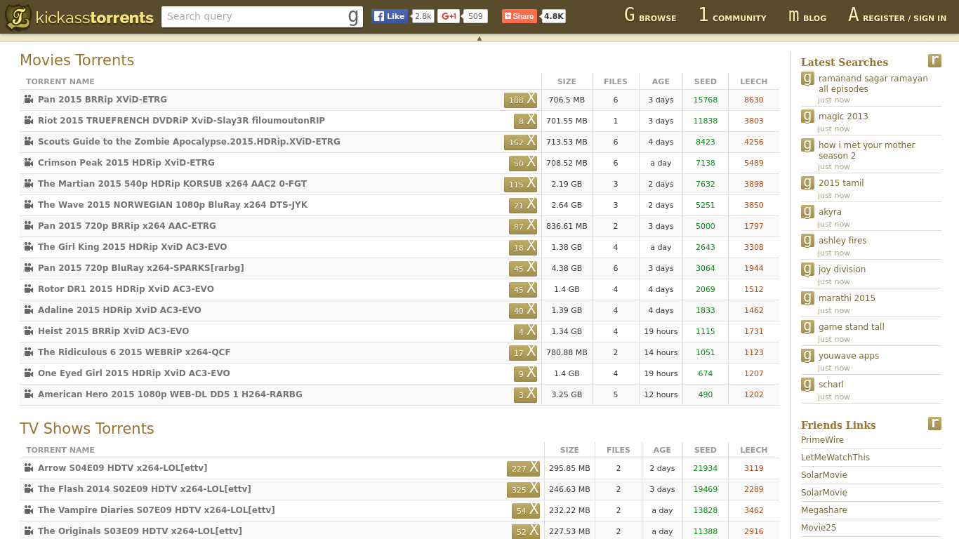 kickass torrents downloader for mac