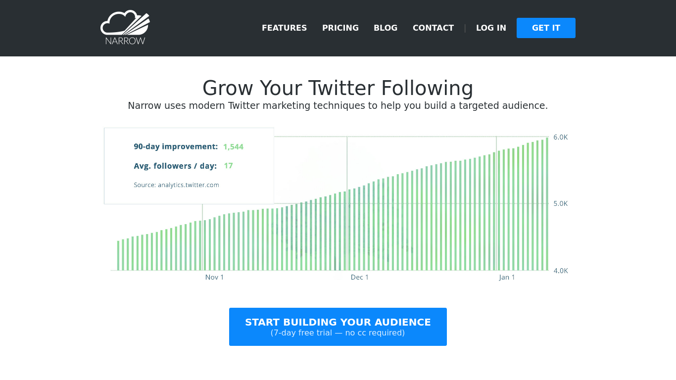 Narrow перевод. Narrower or more narrow как. Modern twitter.