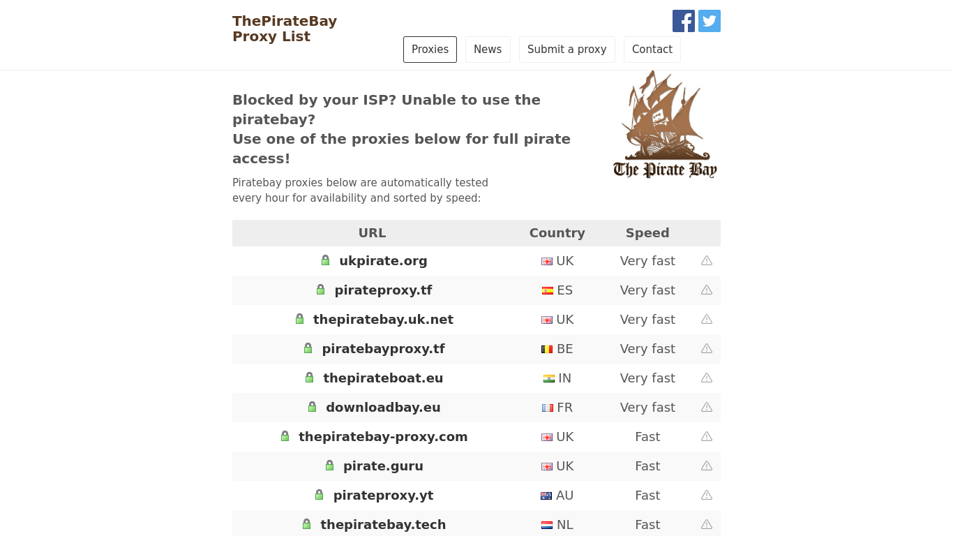 activedock thepiratebay