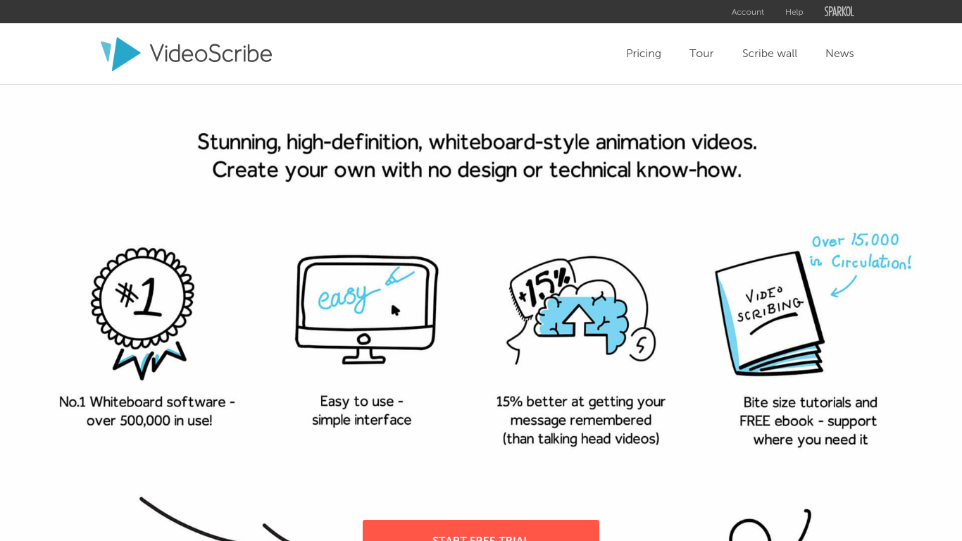 Over how to use. VIDEOSCRIBE презентация. Видео скрайб. Create your own Style. VIDEOSCRIBE how to Export Types.