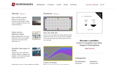 flowingdata.com Logo